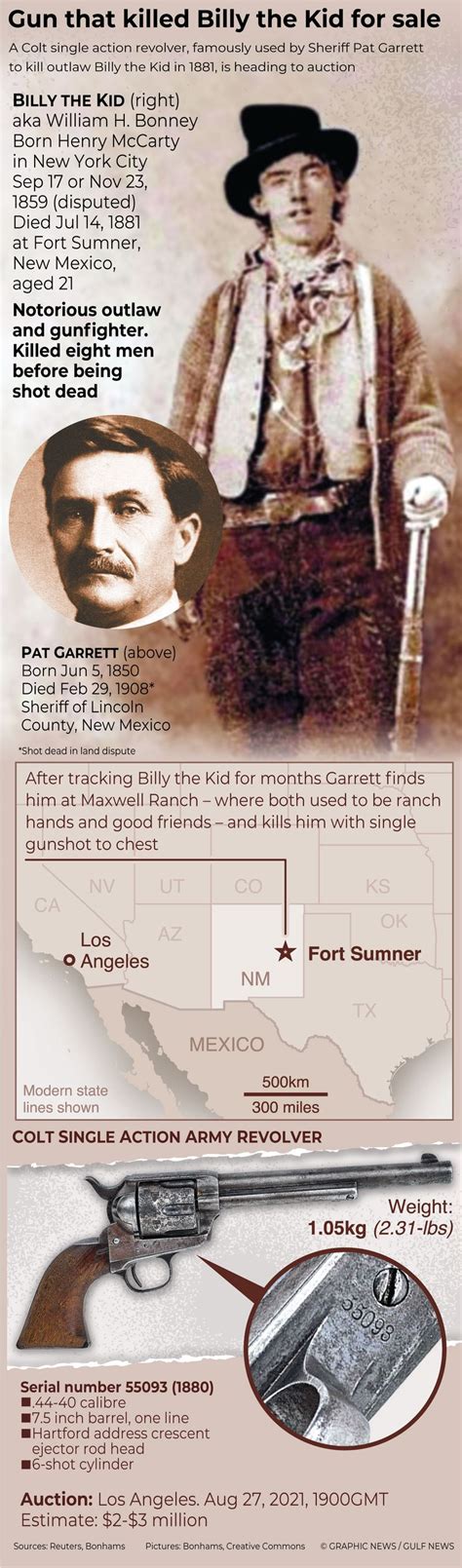 Today in History: July 14, Billy the Kid shot and killed by Pat Garrett